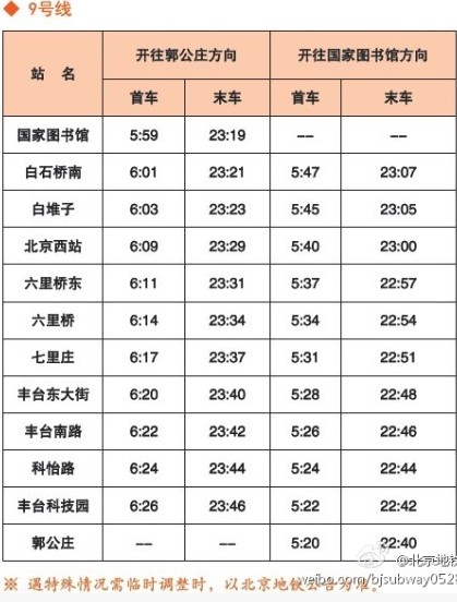 北京4条地铁新线列车时刻表(图)