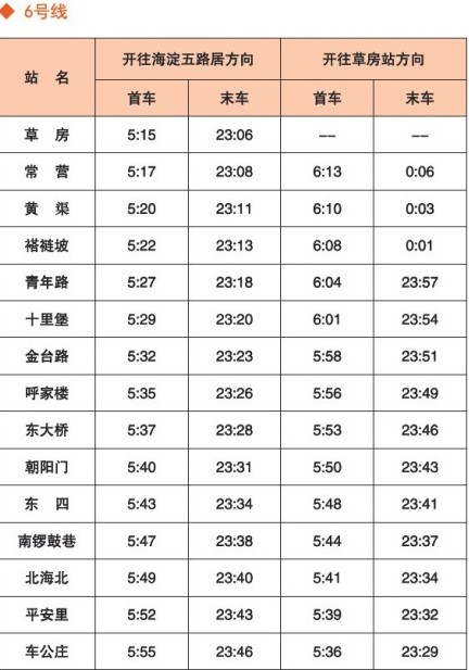 北京4条地铁新线列车时刻表(图)