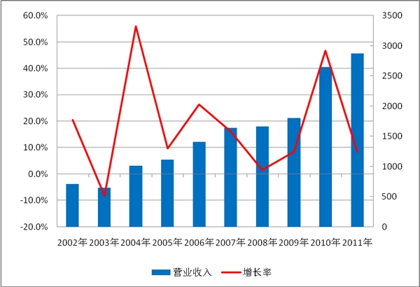 中国旅行社产业发展年度报告(2012)摘要