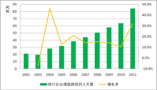 台湾历年人口_台湾南投以历任台当局领导人夫人特点装潢女厕(3)