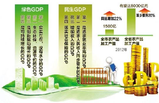 gdp对人实实在在的影响_实实在在的好处!工商业电价已大幅下降