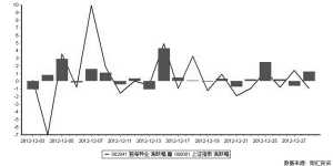 掘金10大高成长股