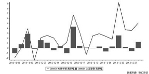 掘金10大高成长股