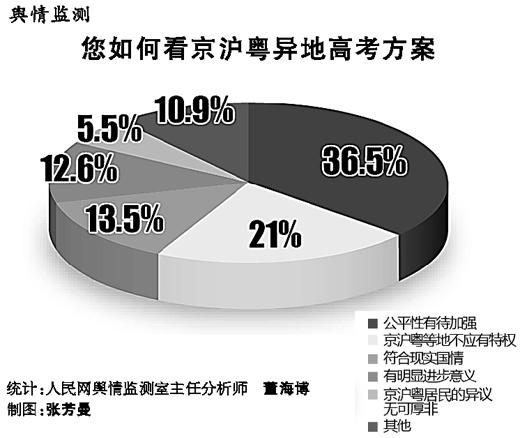 北京人口极限_北京人口规模膨胀超资源极限 城市运转压力空前(3)