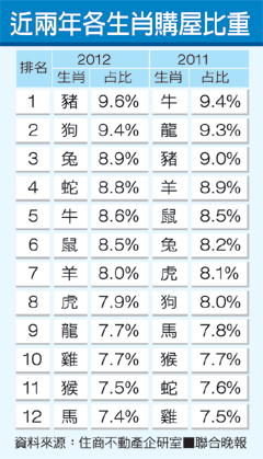 2020年12生肖图排名_2020年10月23日十二生肖运势解析