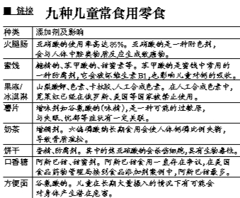 超三成儿童曾因吃零食身体不适(图)