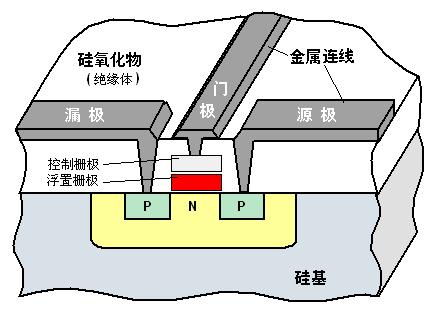 对flash存储器原理的简单介绍