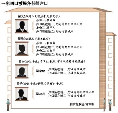 “房妹”一家四口被曝各有两个户口