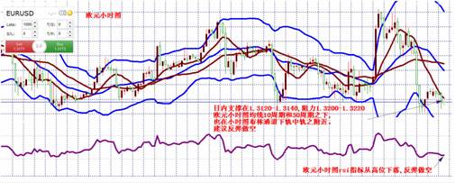 Admiral Markets:美国国债上限忧虑和欧元区疲