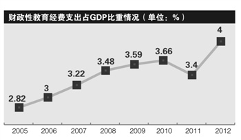 马占gdp(3)