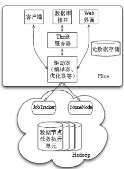 具hive的数据管理