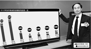 本报记者