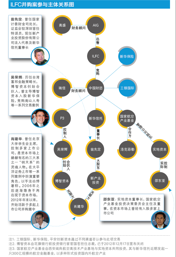 深度调查:明天系"影子"大收购(图)