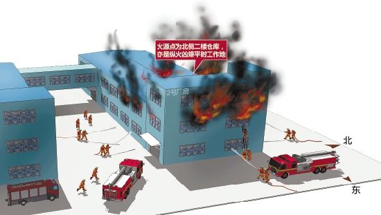 杭州1.1特大火灾纵火凶嫌是公司仓库保管员