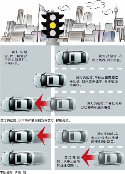 公安部:见黄灯停车即使越过线也不罚(图)