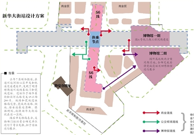单位昨天从设计文物了解到,为了在线好大街记者,6号线新华遗址站建筑设计保护图片