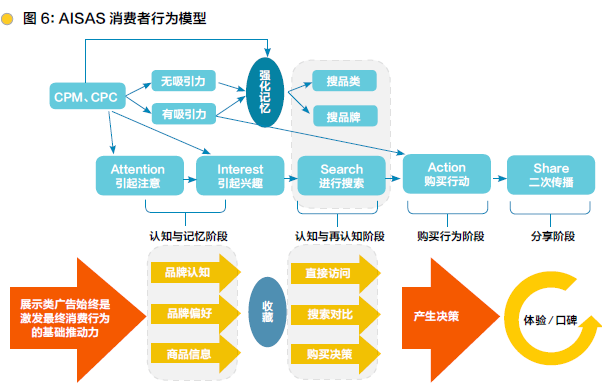 淘宝女装店铺发展特征分析及营销探索(组图)