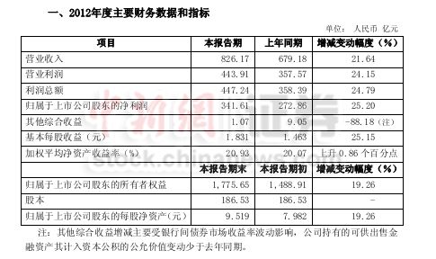 报主要财务数据和指标