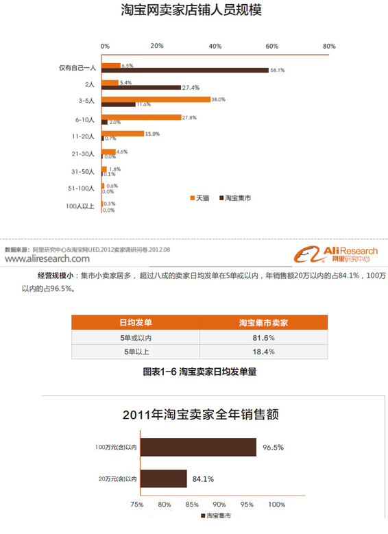 【日报】京东流量变现加速:首页广告报价单出