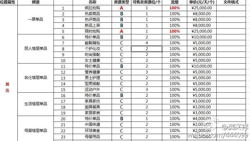 京东商城下发广告投放报价单 2013加速变现步