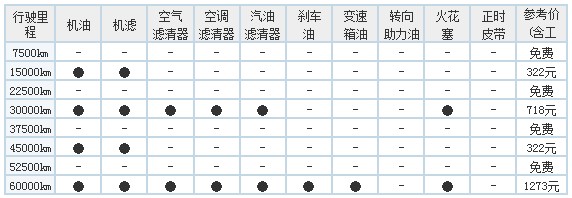 SOHU⣺http://auto.sohu.com/20120301/n336274138.shtml