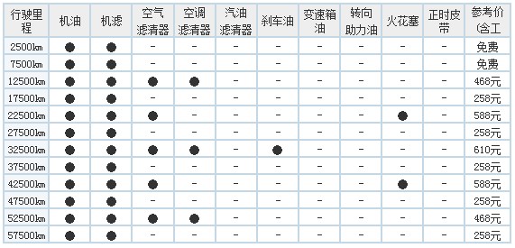 SOHU⣺http://auto.sohu.com/20121225/n361418819.shtml