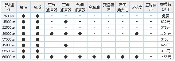 SOHU⣺http://auto.sohu.com/20121225/n361418819.shtml