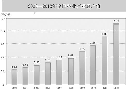 经济总量如何影响生态文明建设_生态文明建设海报设计(3)