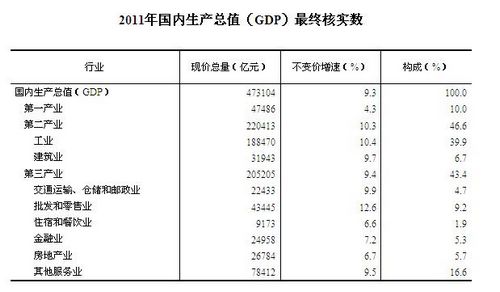 gdp网站_波士顿咨询 互联网占GDP比重中国位居第三