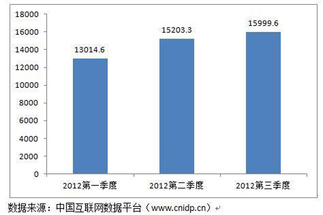 覆盖人口_人口普查图片(3)