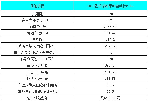 第三者责任险50万够吗 50万三责险价目表保费