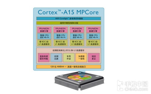 Cortex-A15架构