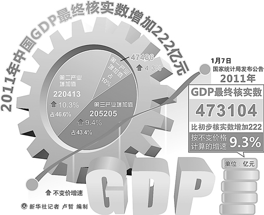 民主gdp_工商联 非公经济对GDP贡献率超60 就业率贡献超80