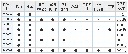 宝马/奥迪/奔驰 "德系三剑客"养车费pk