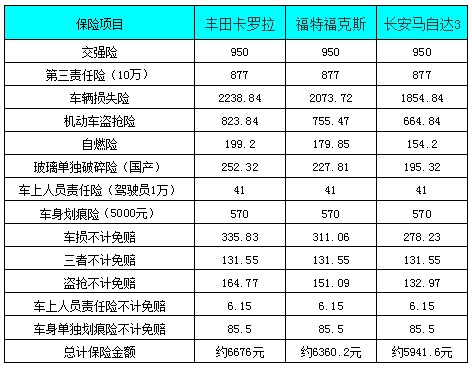 车险价格明细