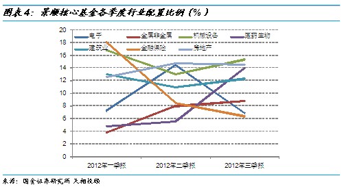 国金证券:景顺长城核心竞争力股票型基金投资