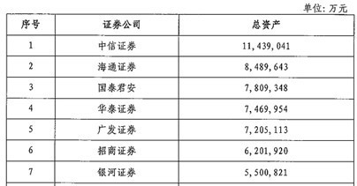 证券公司排名2014_证券公司排名_证券公司_2