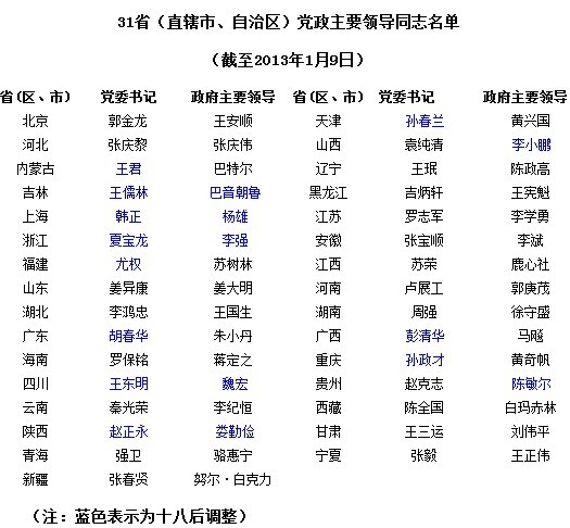 2012年全国15省份调整地方党政一把手(图)