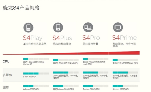 面向千元机市场 高通8X25Q处理器解析