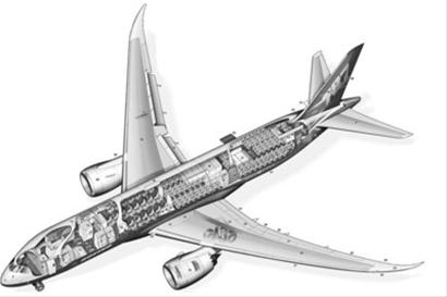 资料图片   背景资料   波音787"梦想客机"是全球首款可执飞远程航线