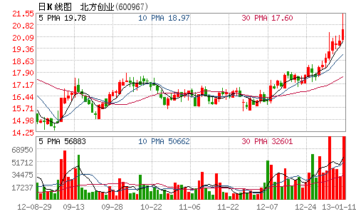 北方创业签订9.97亿元企业自用货车购置供货合