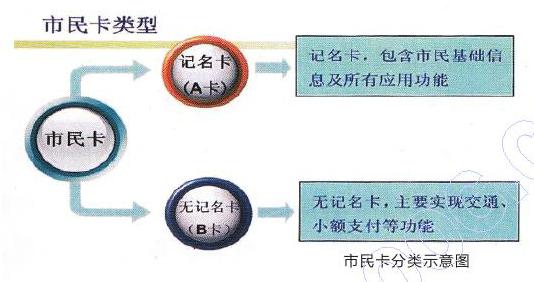 南宁流动人口_西乡塘领跑 江南青秀增长最猛 南宁人口 彩蛋 真不少(3)