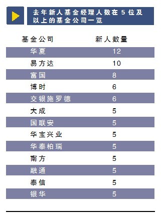 11,超越基准回报率17.67;而贺振华履新之后,华夏基金的总回报率为4.