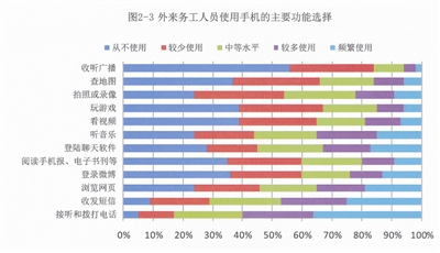 外来人口调查报告_北京外来人口聚居区公共服务状况调查报告发布会(3)