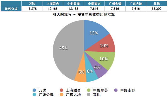泰囧票房多少了