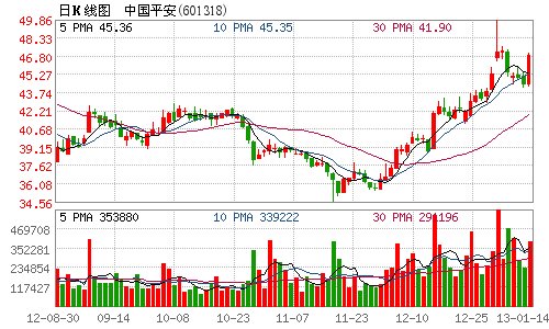 中国平安_中国平安 保费收入(2)