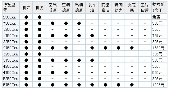 起亚k5与雪铁龙c5 保养对比(组图)