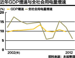 单位gdp能耗与用电量的关系_2018年中国一次能源消费量 全社会用电量 GDP能耗及清洁能源发电占比分析