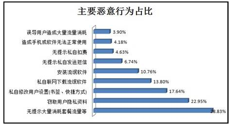 能预防感染恶意代码的方法有_能预防感染恶意代码的方法有_预防院内感染措施