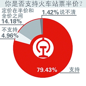 铁道部招聘_国企正式工 中国铁路太原局招聘1761人 专科可报 今晚7点,公告解读准时听(4)